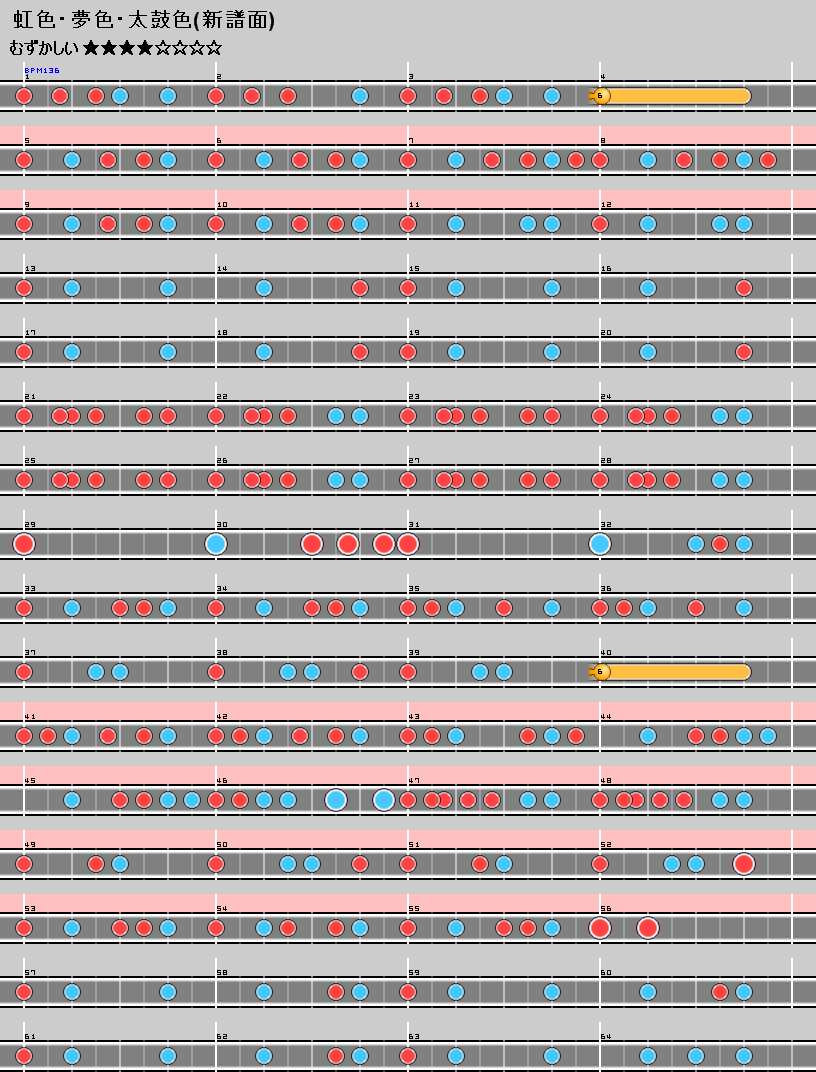 難易度表 むずかしい 虹色 夢色 太鼓色 太鼓の達人 譜面とかwiki