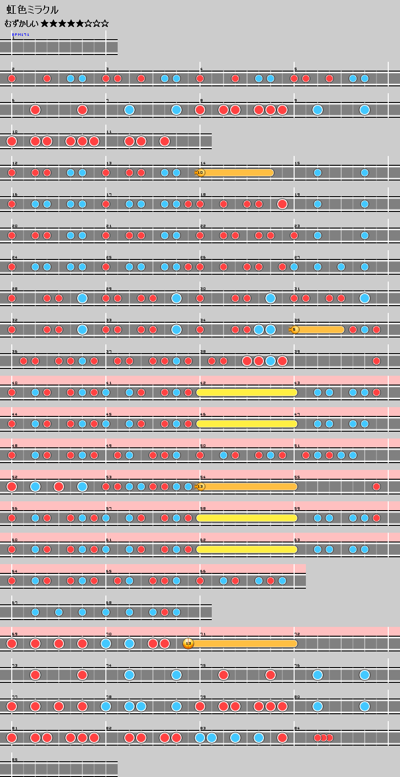 難易度表 むずかしい 虹色ミラクル 太鼓の達人 譜面とかwiki