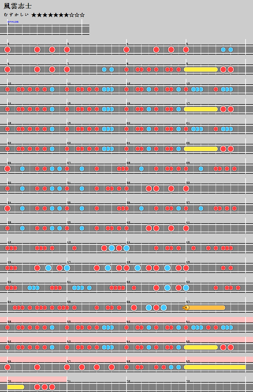 難易度表 むずかしい 風雲志士 太鼓の達人 譜面とかwiki