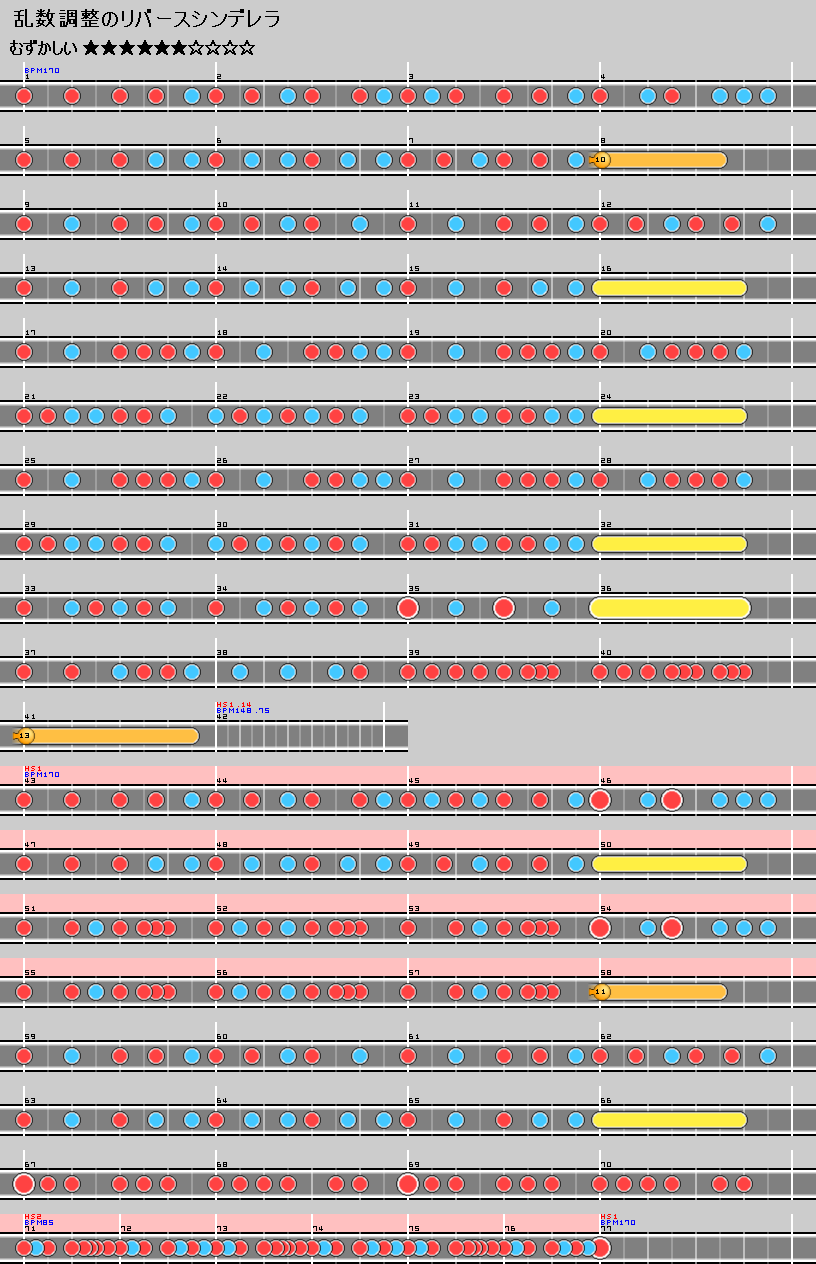 難易度表 むずかしい 乱数調整のリバースシンデレラ 太鼓の達人 譜面とかwiki